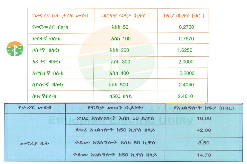 Welcome EEU Portal